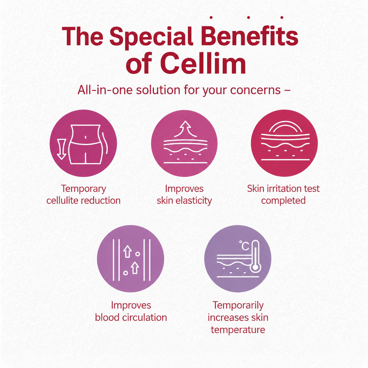 Cellim Cellulite Diet Patches (1 Pack, 18g)