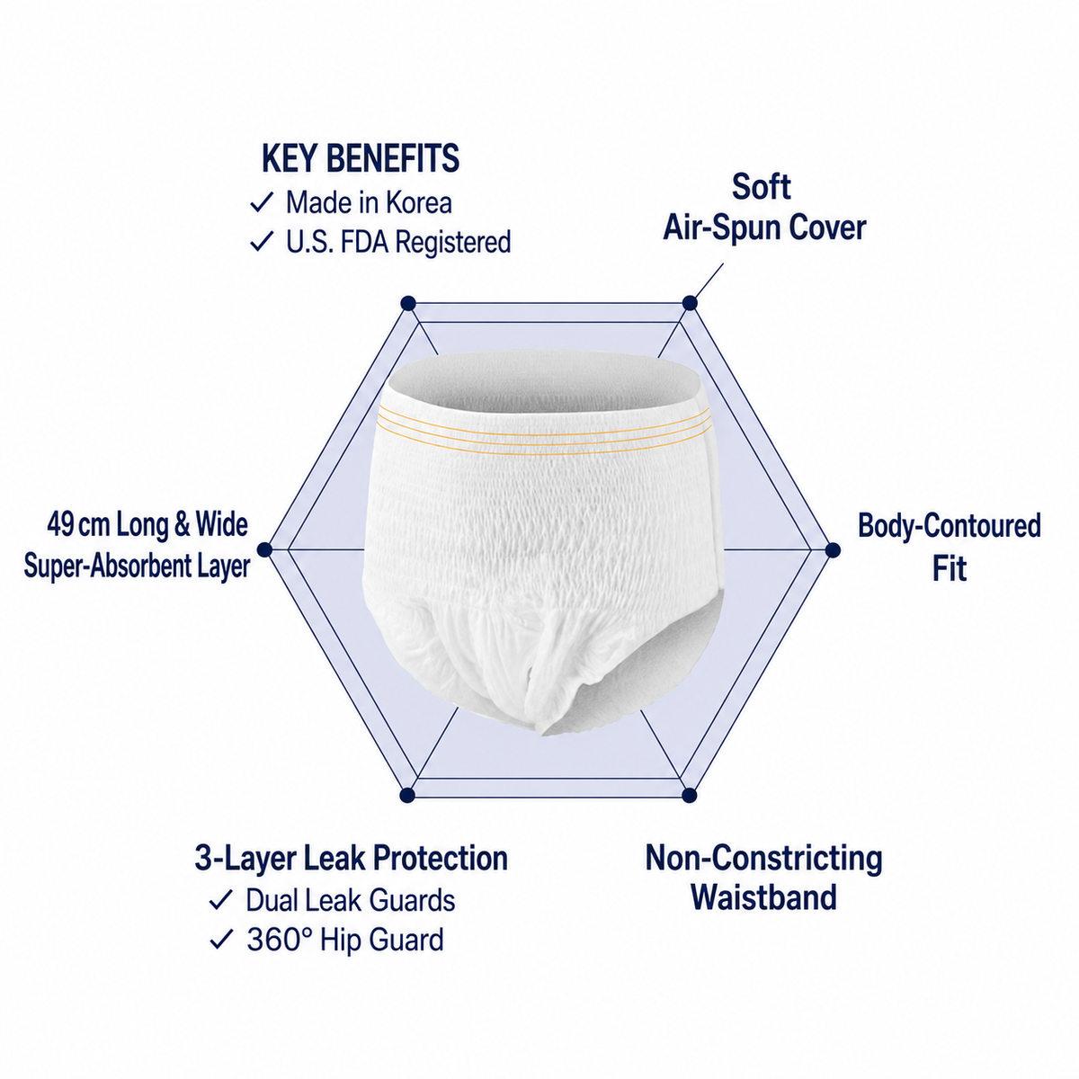 Disposable Overnight Period Underwear – Medium (1 Pack, 4 pcs)